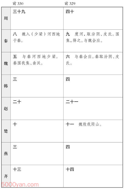 ������� �׻��ķ����ͼ