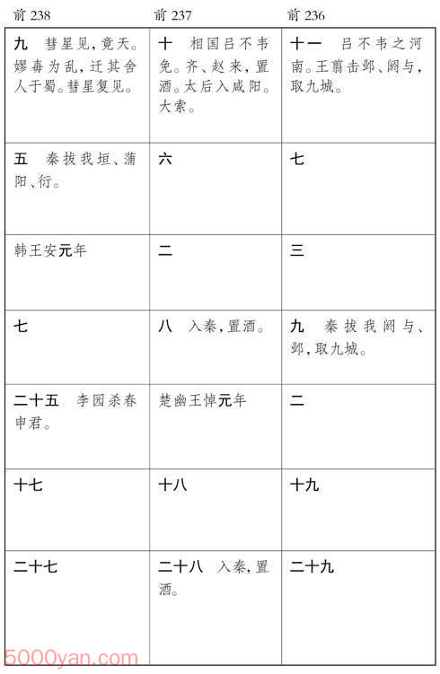 ������� �׻��ķ����ͼ