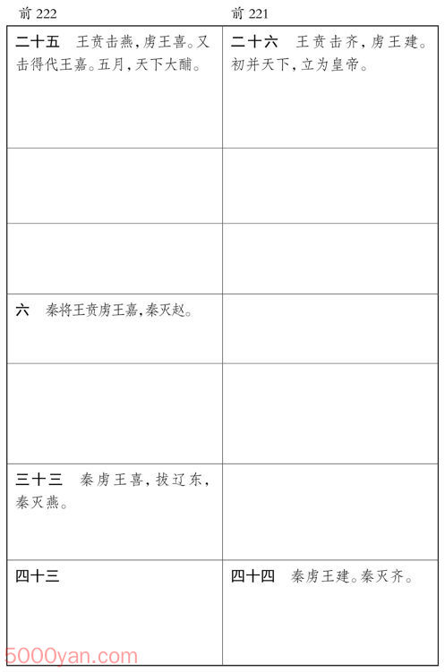 ������� �׻��ķ����ͼ