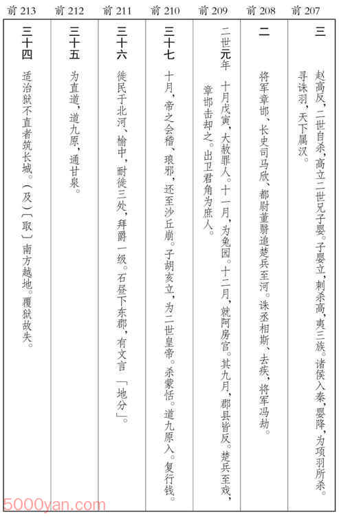 ������� �׻��ķ����ͼ