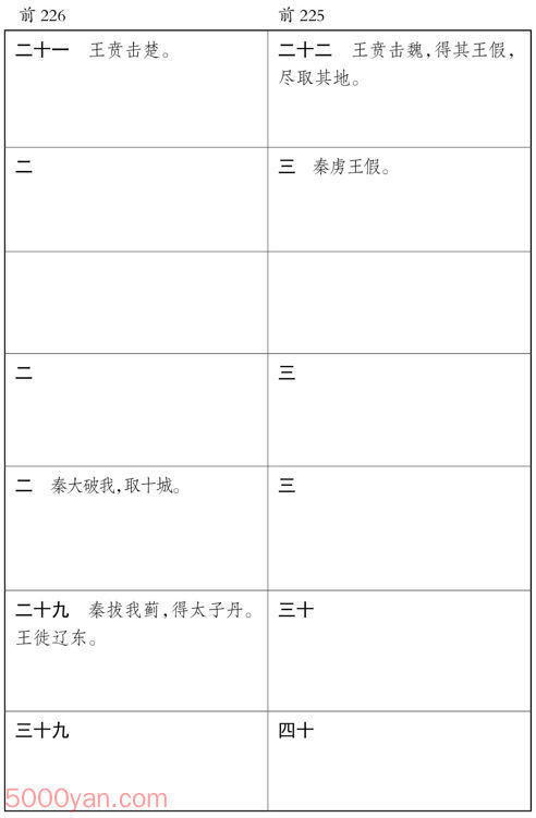 ������� �׻��ķ����ͼ