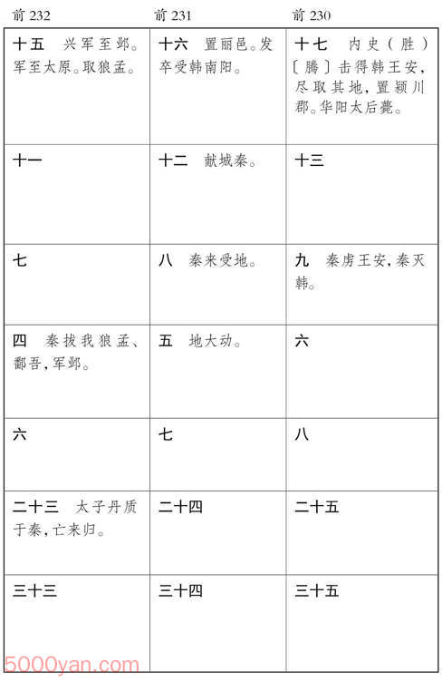 ������� �׻��ķ����ͼ