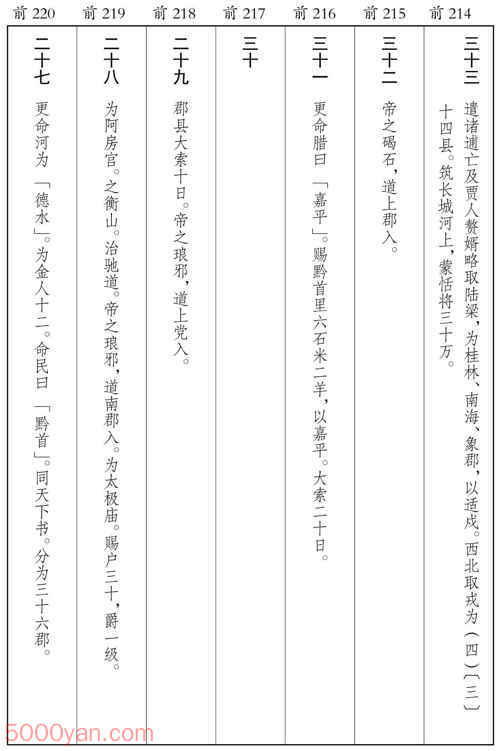 ������� �׻��ķ����ͼ