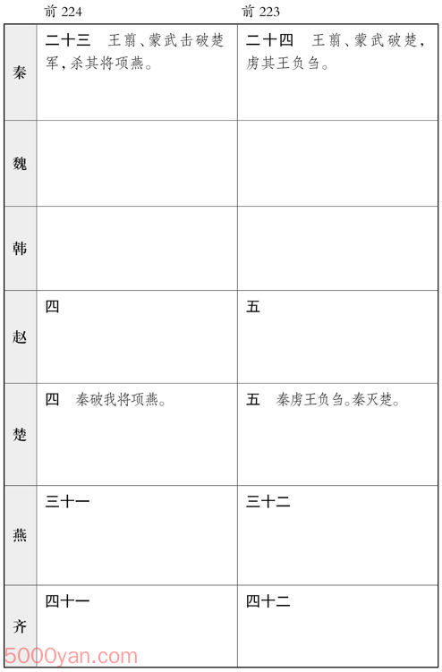 ������� �׻��ķ����ͼ