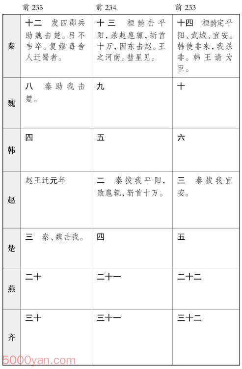 ������� �׻��ķ����ͼ