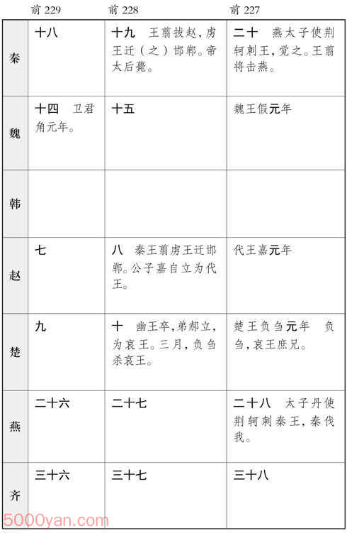 ������� �׻��ķ����ͼ