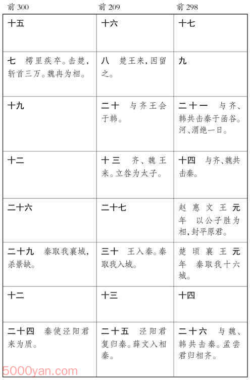 ������� �׻��ķ����ͼ