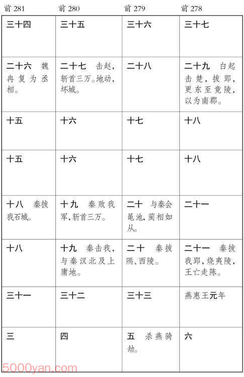 ������� �׻��ķ����ͼ