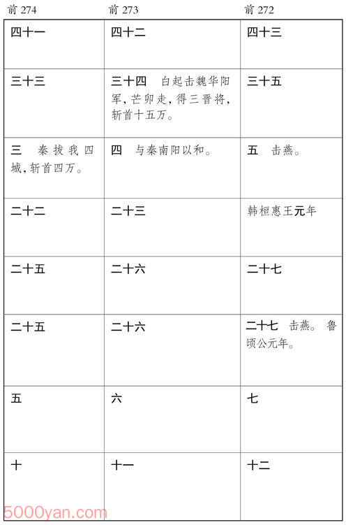 ������� �׻��ķ����ͼ