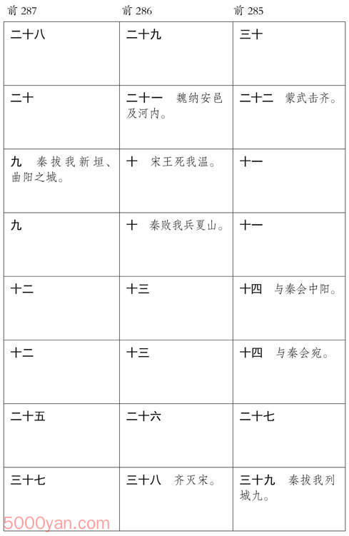 ������� �׻��ķ����ͼ