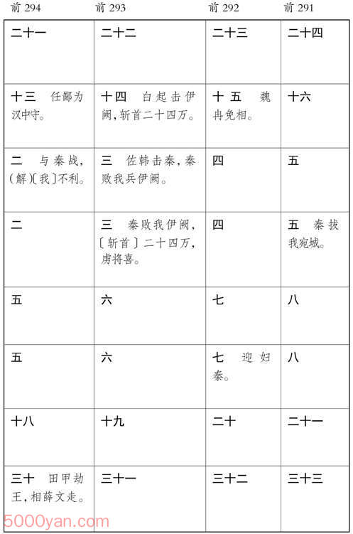 ������� �׻��ķ����ͼ