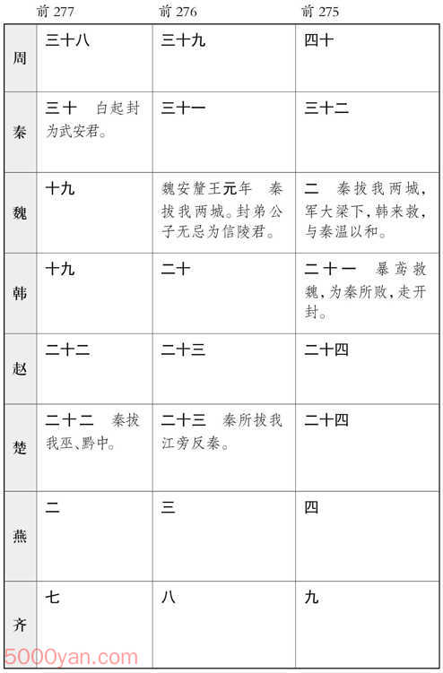 ������� �׻��ķ����ͼ