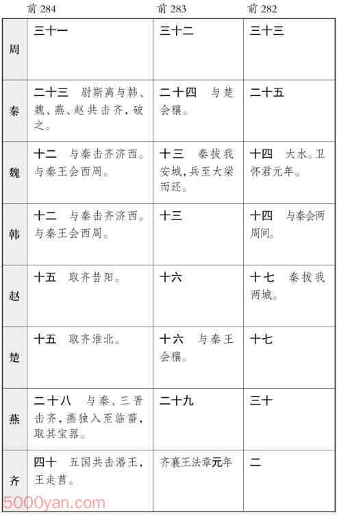 ������� �׻��ķ����ͼ