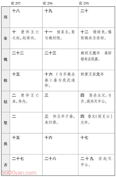 ������� �׻��ķ����ͼ