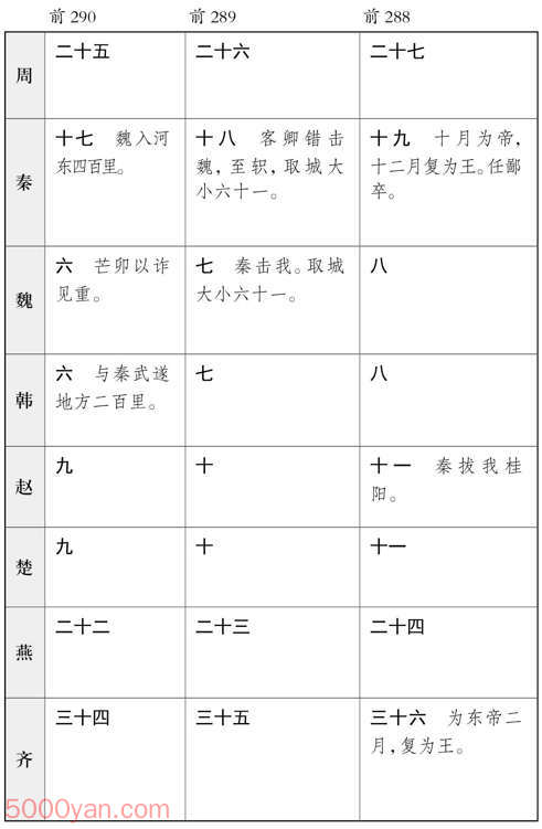 ������� �׻��ķ����ͼ