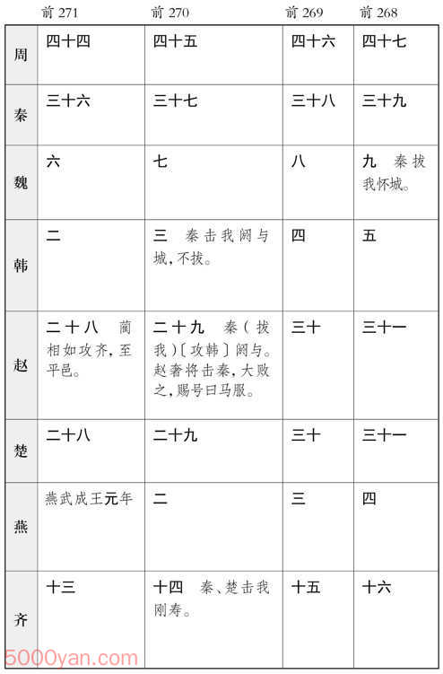 ������� �׻��ķ����ͼ