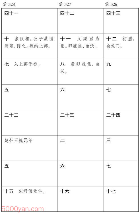 ������� �׻��ķ����ͼ