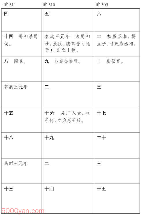 ������� �׻��ķ����ͼ