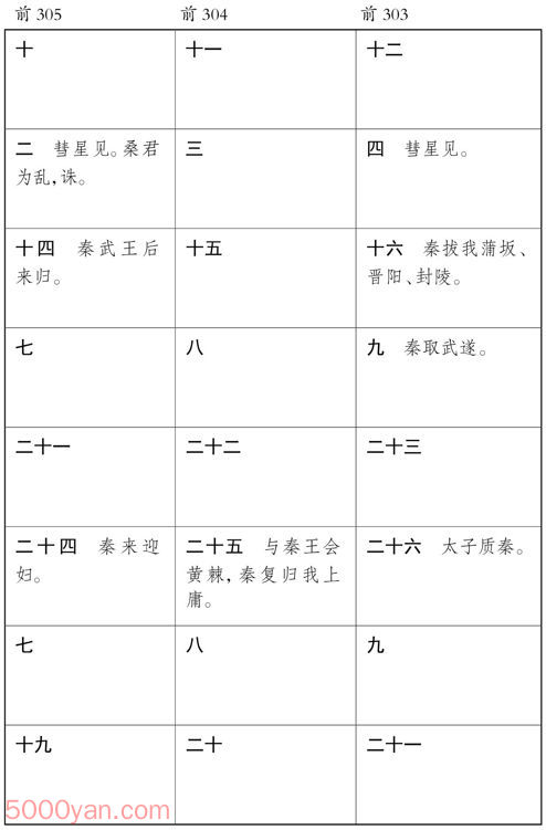 ������� �׻��ķ����ͼ