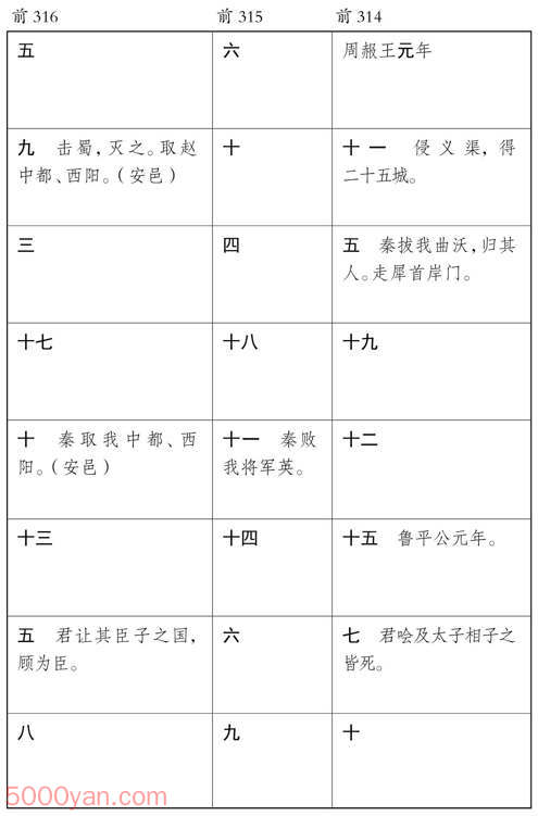 ������� �׻��ķ����ͼ