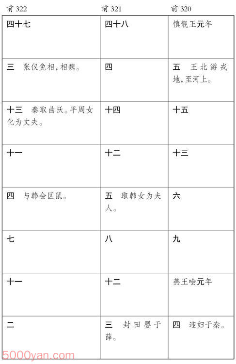 ������� �׻��ķ����ͼ