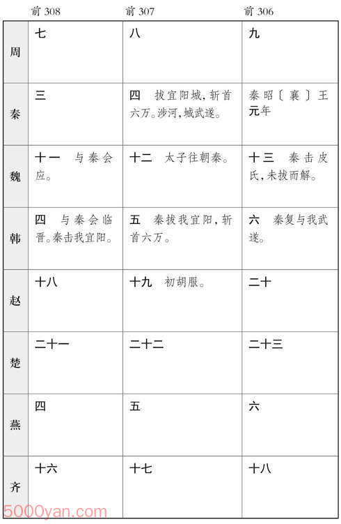 ������� �׻��ķ����ͼ