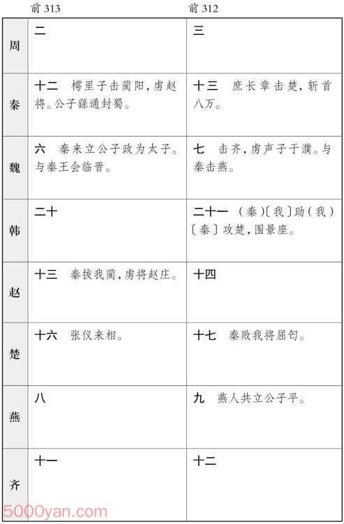 ������� �׻��ķ����ͼ