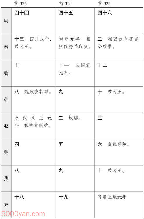 ������� �׻��ķ����ͼ