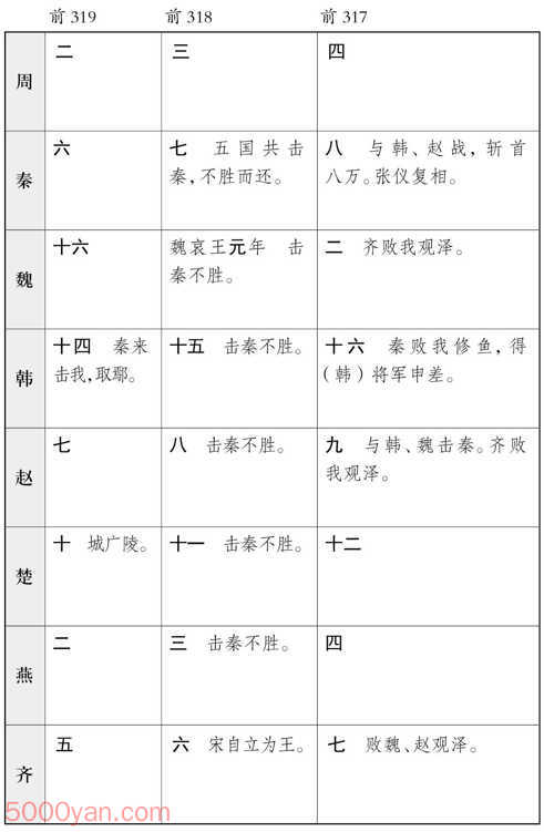 ������� �׻��ķ����ͼ