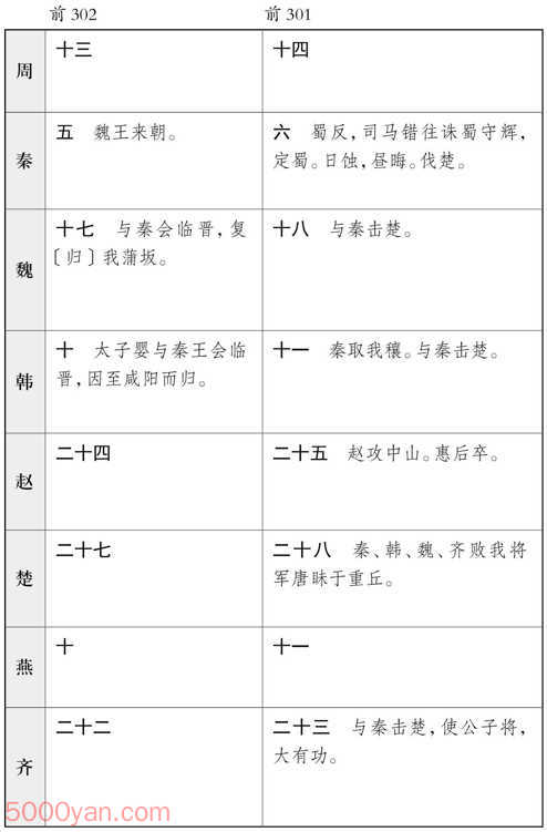 ������� �׻��ķ����ͼ