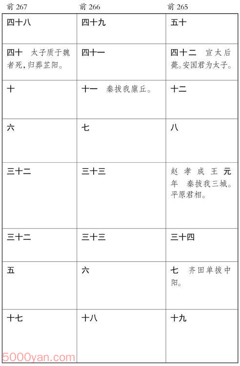 ������� �׻��ķ����ͼ