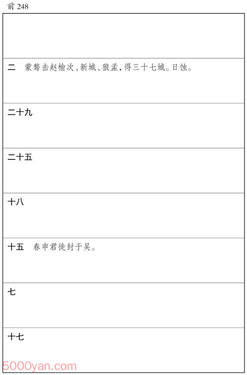 ������� �׻��ķ����ͼ