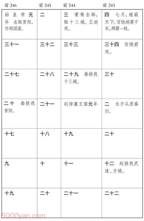 ������� �׻��ķ����ͼ