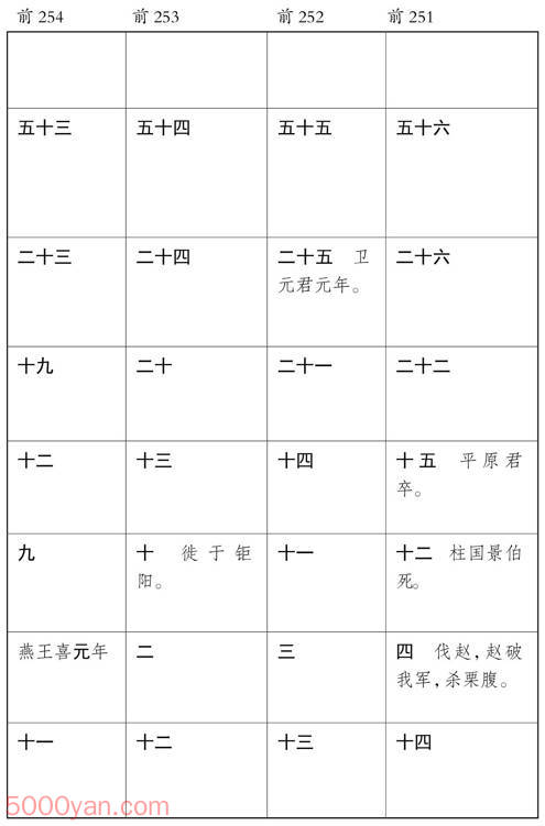 ������� �׻��ķ����ͼ