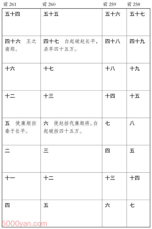 ������� �׻��ķ����ͼ