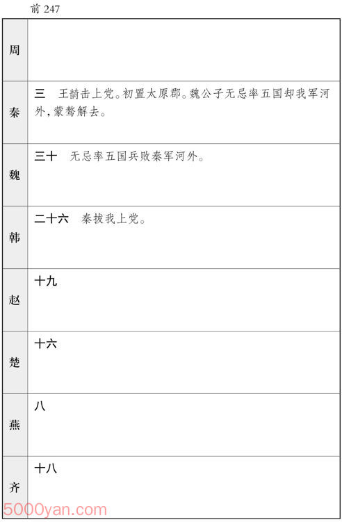 ������� �׻��ķ����ͼ