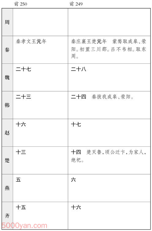 ������� �׻��ķ����ͼ