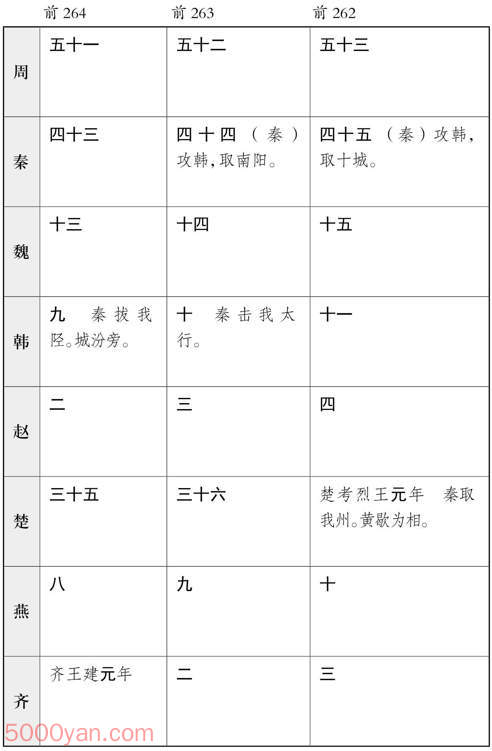 ������� �׻��ķ����ͼ