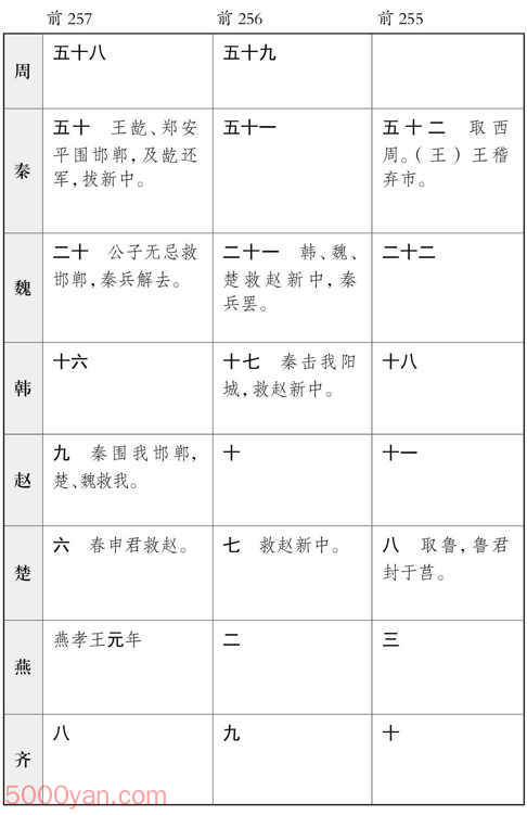 ������� �׻��ķ����ͼ