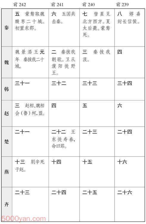 ������� �׻��ķ����ͼ