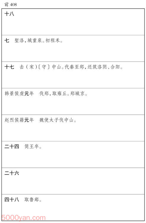 ������� �׻��ķ����ͼ