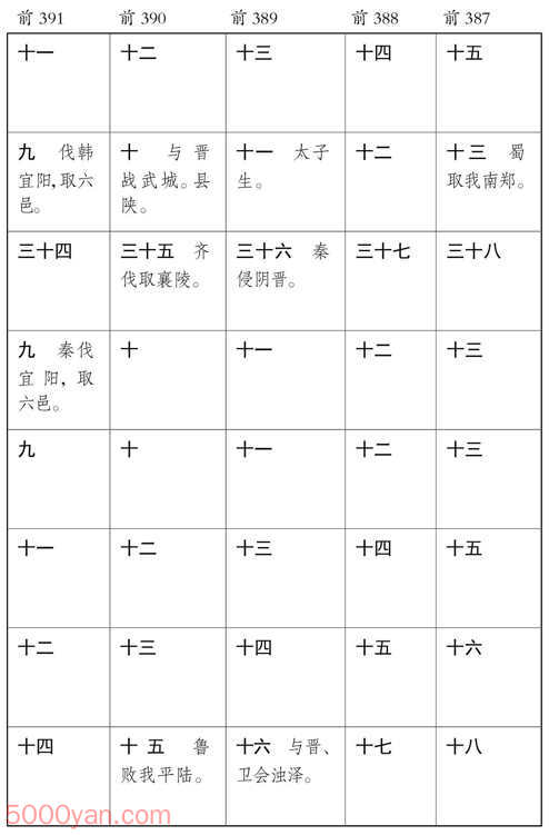 ������� �׻��ķ����ͼ