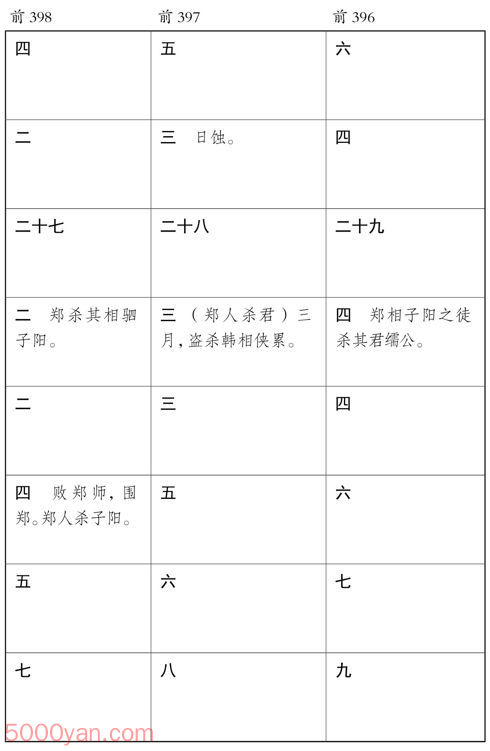 ������� �׻��ķ����ͼ