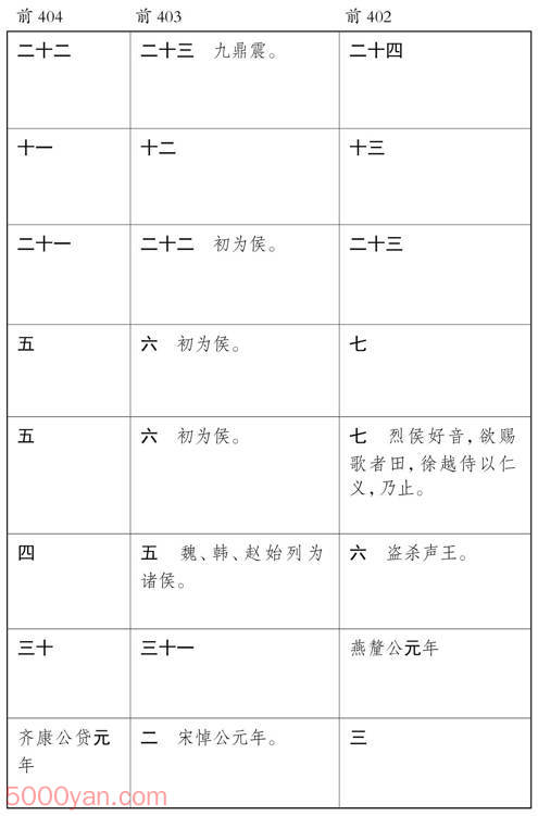 ������� �׻��ķ����ͼ