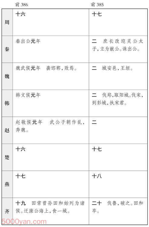 ������� �׻��ķ����ͼ