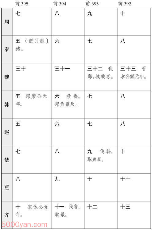 ������� �׻��ķ����ͼ