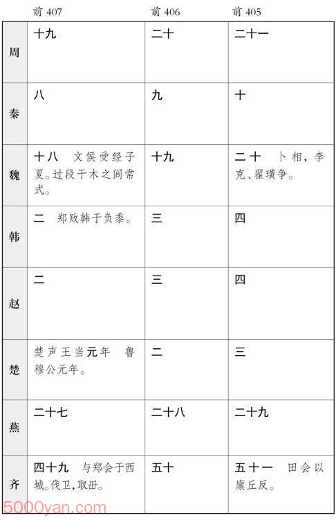 ������� �׻��ķ����ͼ