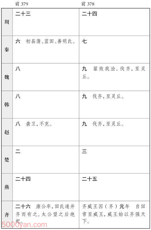 ������� �׻��ķ����ͼ