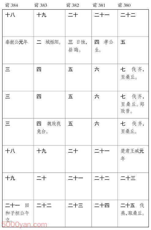 ������� �׻��ķ����ͼ