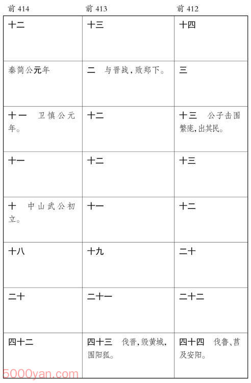 ������� �׻��ķ����ͼ